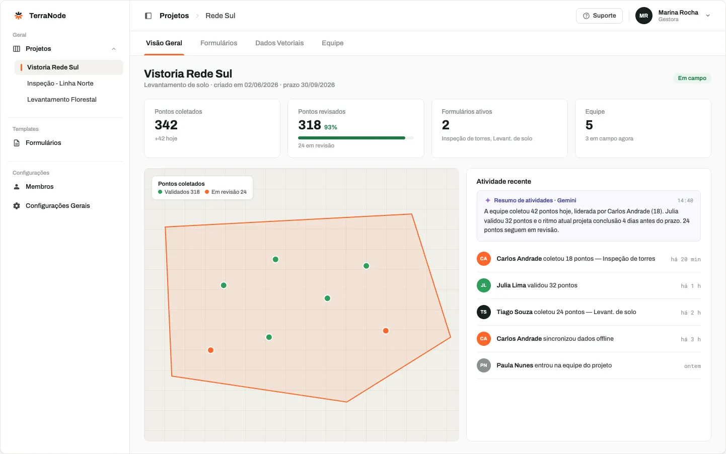 Painel web: visão geral do projeto Vistoria Rede Sul